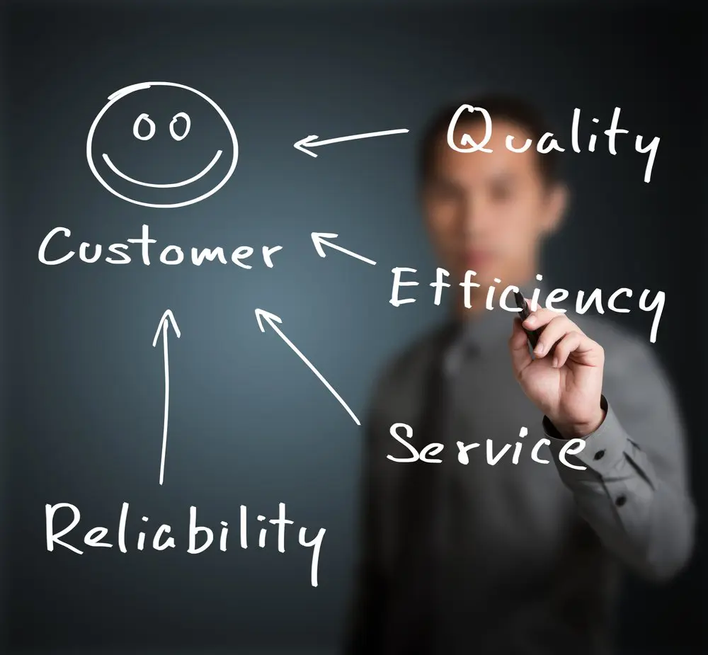 Weak Customer Service: Improve Trust With Faster Responses